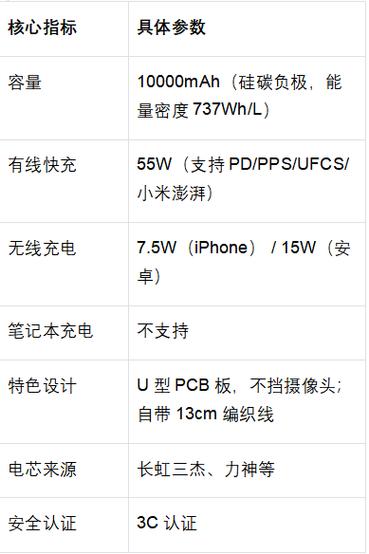 苹果充电宝排名第一名游戏截图