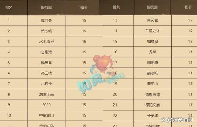 梦幻西游精力兑换比例缩略图