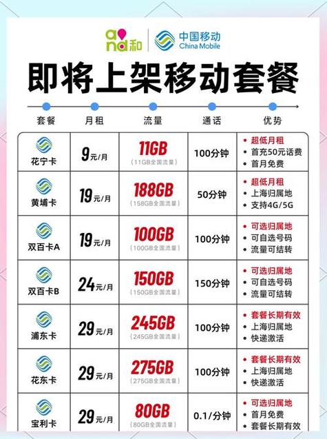 移动流量卡39元套餐介绍缩略图