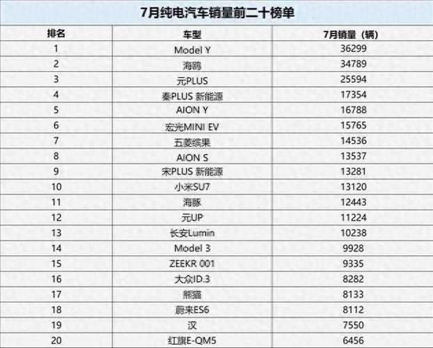 电动车销量前十名缩略图