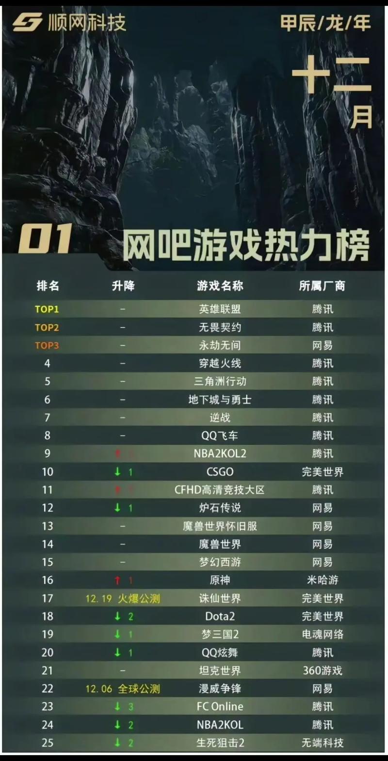 十大网游游戏排行榜缩略图