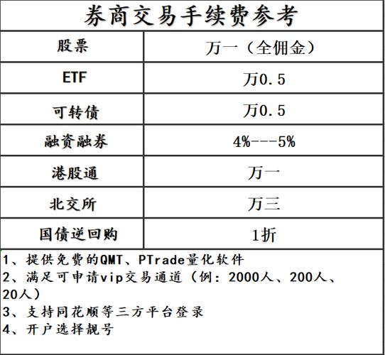 哪个证券的手续费和佣金最低