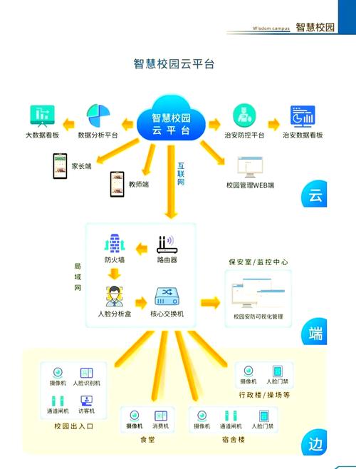 换校区了还可以用校园流量吗缩略图