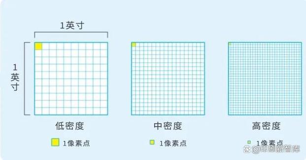 分辨率dpi对照表缩略图