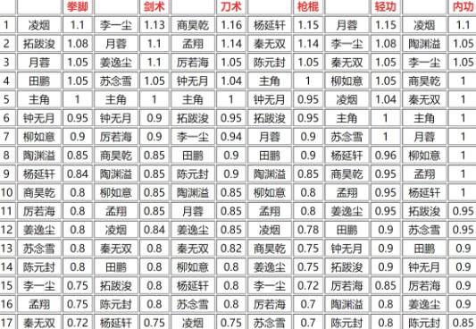 烟雨江湖先天功属性缩略图