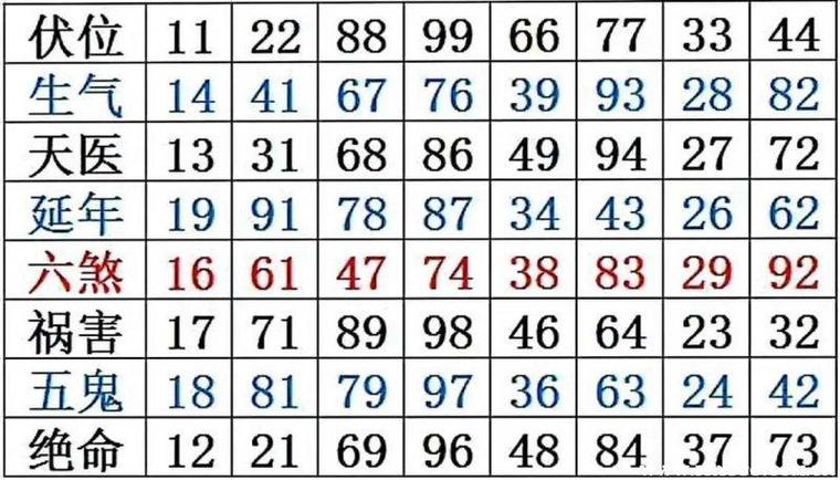 100~200最吉利的数字游戏截图