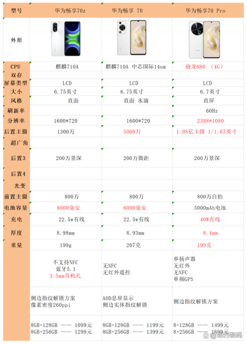 华为畅享70x配置参数缩略图