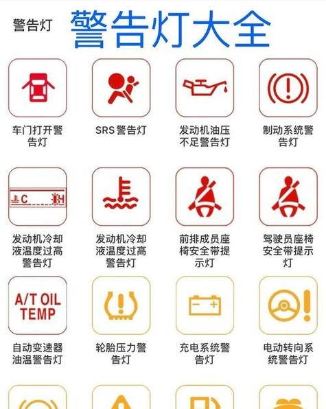 丰田故障灯图解大全缩略图