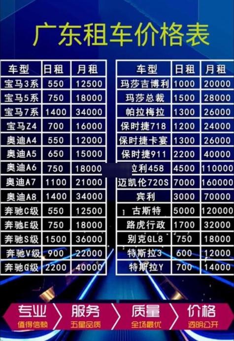 清远租车价格明细表缩略图