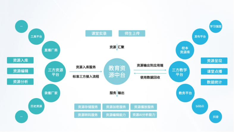 教育资源管理平台缩略图