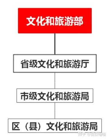 文旅是干嘛的缩略图