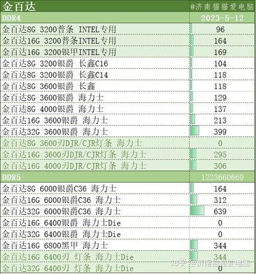 内存条价格缩略图