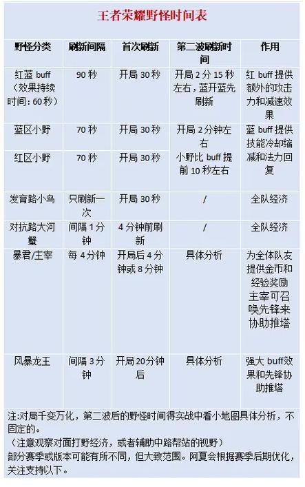 王者荣耀野区刷新时间缩略图
