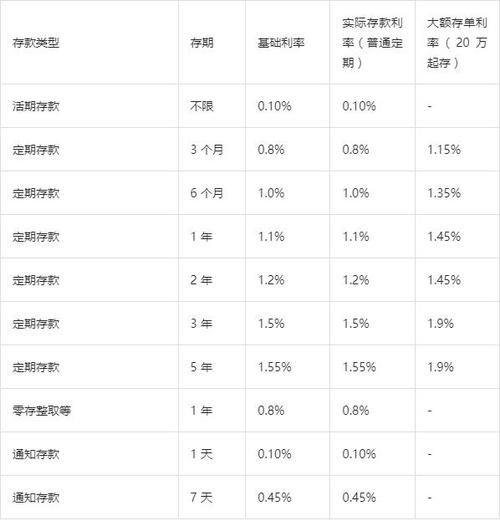 2025年定期存款利息缩略图