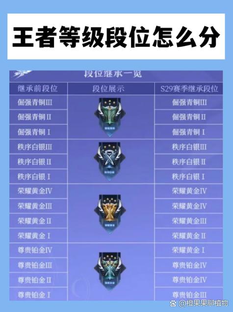 王者荣耀如何查看段位等级缩略图