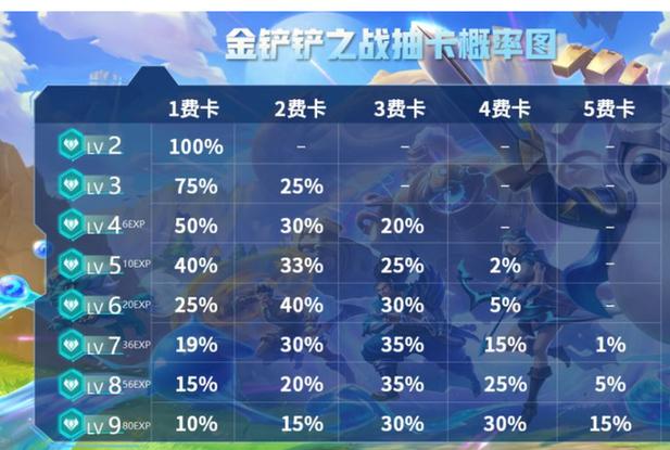 金铲铲之战各卡牌的刷新几率游戏截图