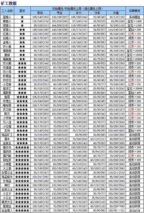 qq农场矿山23人总览游戏截图