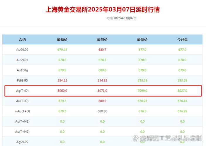 999纯银回收1克多少钱游戏截图