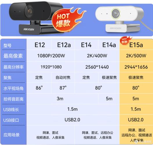 海康威视摄像头分辨率改不了缩略图