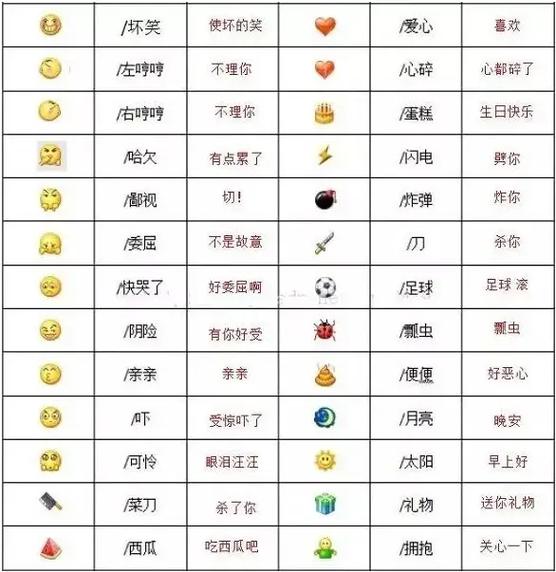 抖音表情符号的意思对照表缩略图
