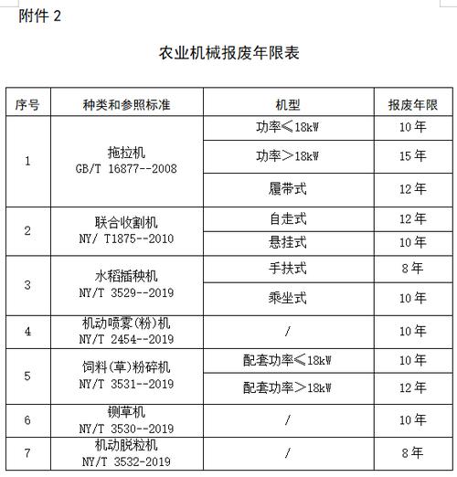 2022年农机补贴系统入口游戏截图