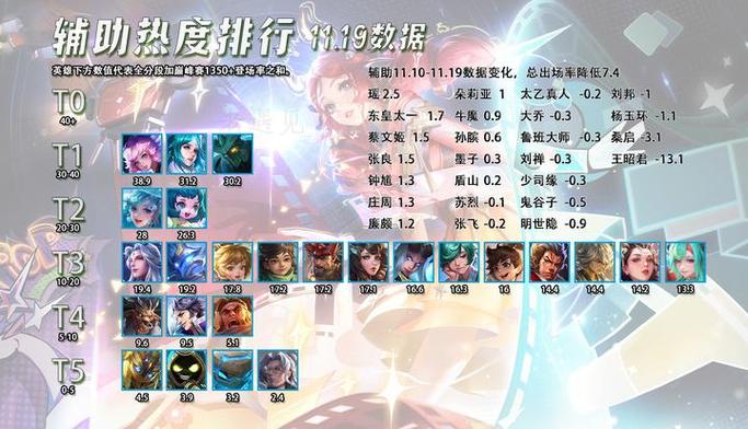 最强辅助排名第一缩略图