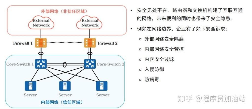 防火墙技术分为哪两类缩略图