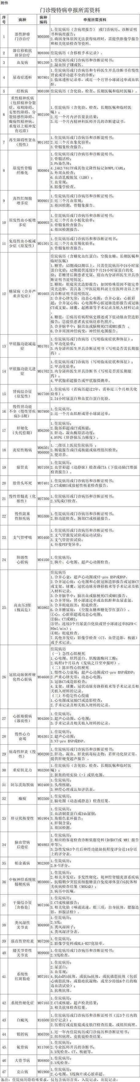 2026年西安慢病政策缩略图