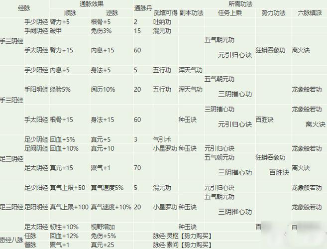 烟雨江湖经脉wiki缩略图