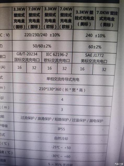 比亚迪充电桩说明书电子版游戏截图
