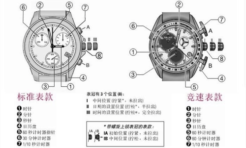 智能手表使用说明书游戏截图
