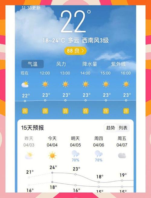 找回天气预报的软件