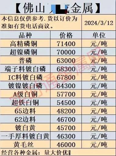 现在铜价多少钱一公斤缩略图