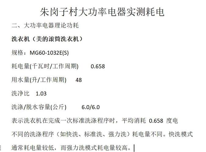 美的洗衣机强洗一般多少时间缩略图