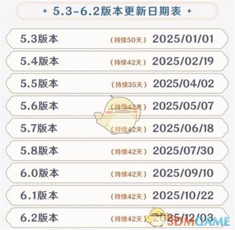 原神7.0版本什么时候上线缩略图