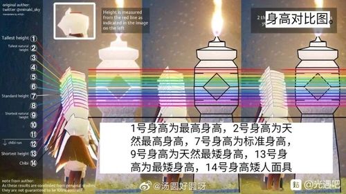 光遇修改身高修改器游戏截图