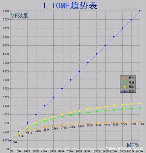 暗黑2地狱劳模mf值缩略图