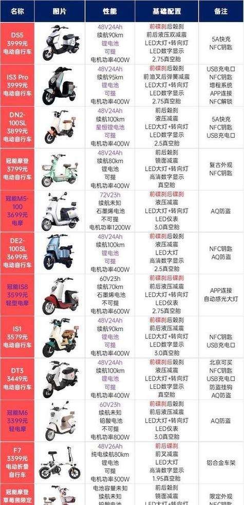 电动车价格及图片缩略图