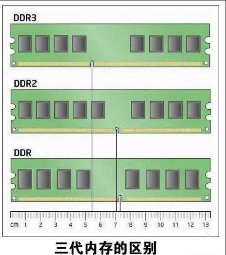 运行内存8g和16g缩略图