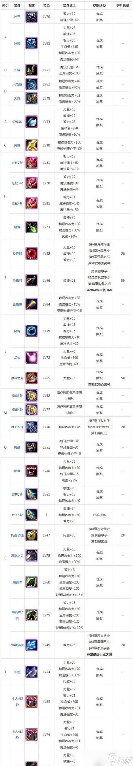Dota出装缩略图