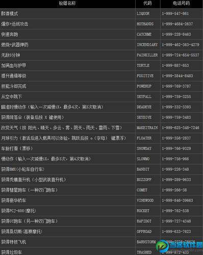 gta5秘籍无限金钱缩略图