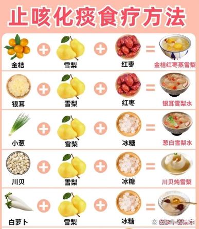 治咳嗽10个小偏方缩略图