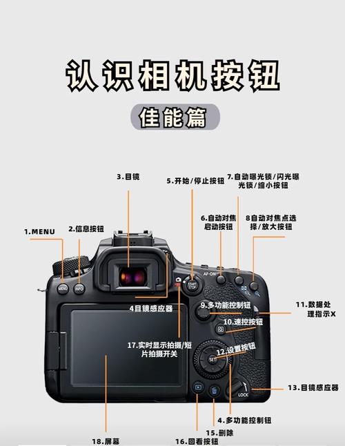 佳能相机拍照按键缩略图