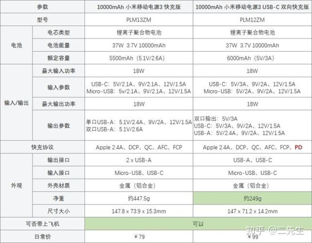 充电宝牌子最好的排行榜图标