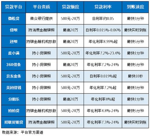 什么借款平台最好借款缩略图