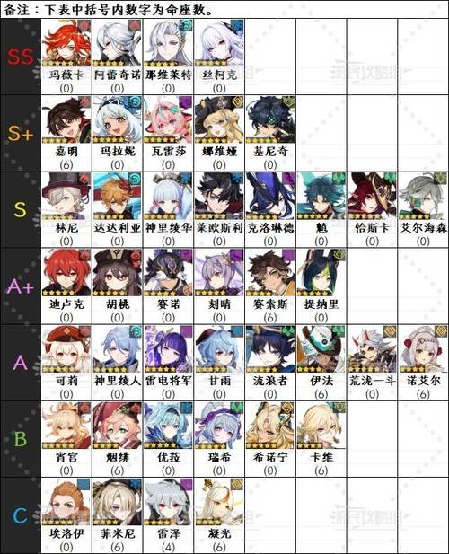 原神角色优先级缩略图