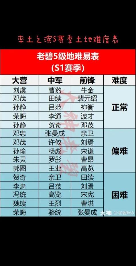 率土之滨s16级地难度表图标