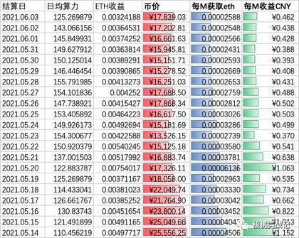 显卡挖矿能赚多少钱缩略图