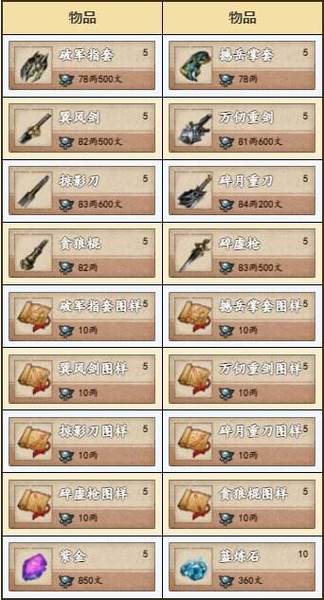 烟雨江湖聚宝盆在哪买缩略图