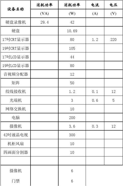 一个监控摄像头耗电多少瓦游戏截图